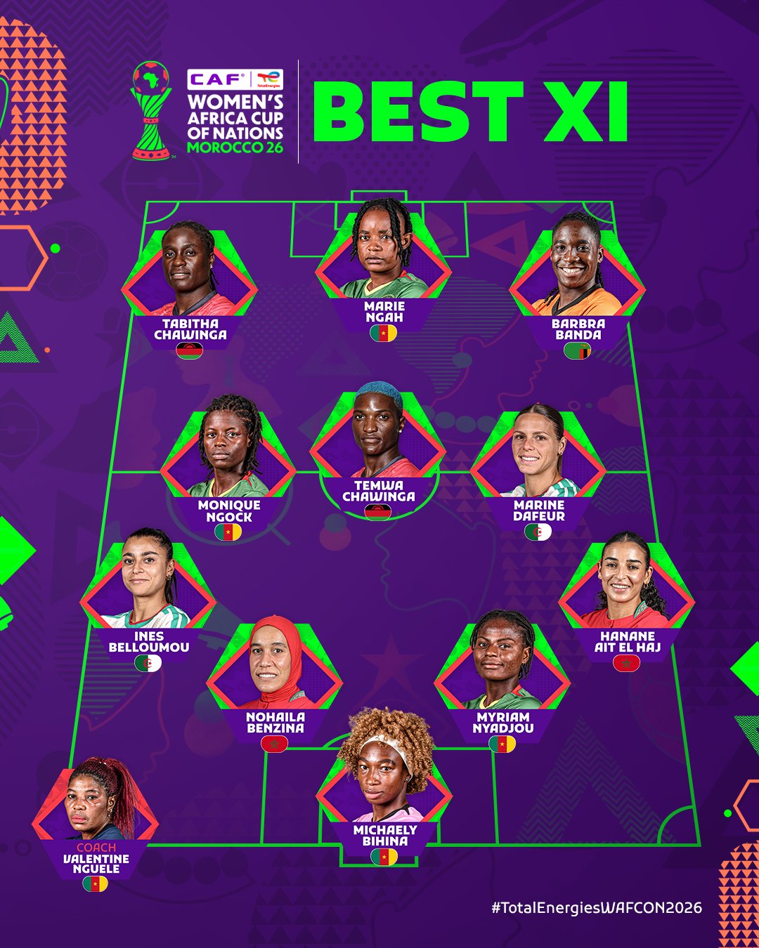 CAF Shocks Nigeria With WAFCON 2026 Best XI Snub